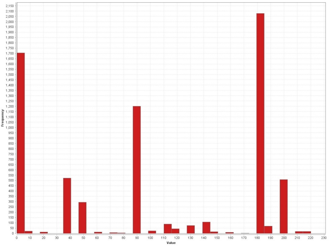 Graphic of random malware set