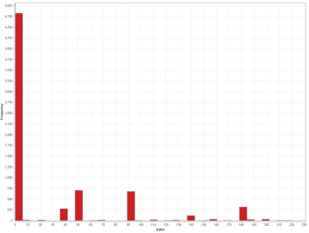 Graphic of targeted malware set