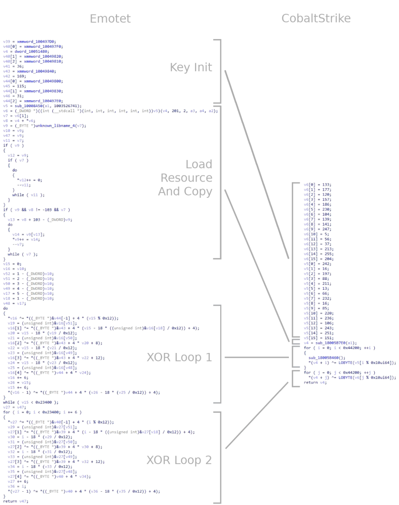 XOR Decrypt of Payload