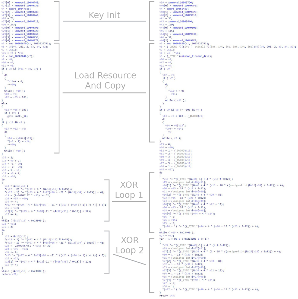 emotet_xor-1