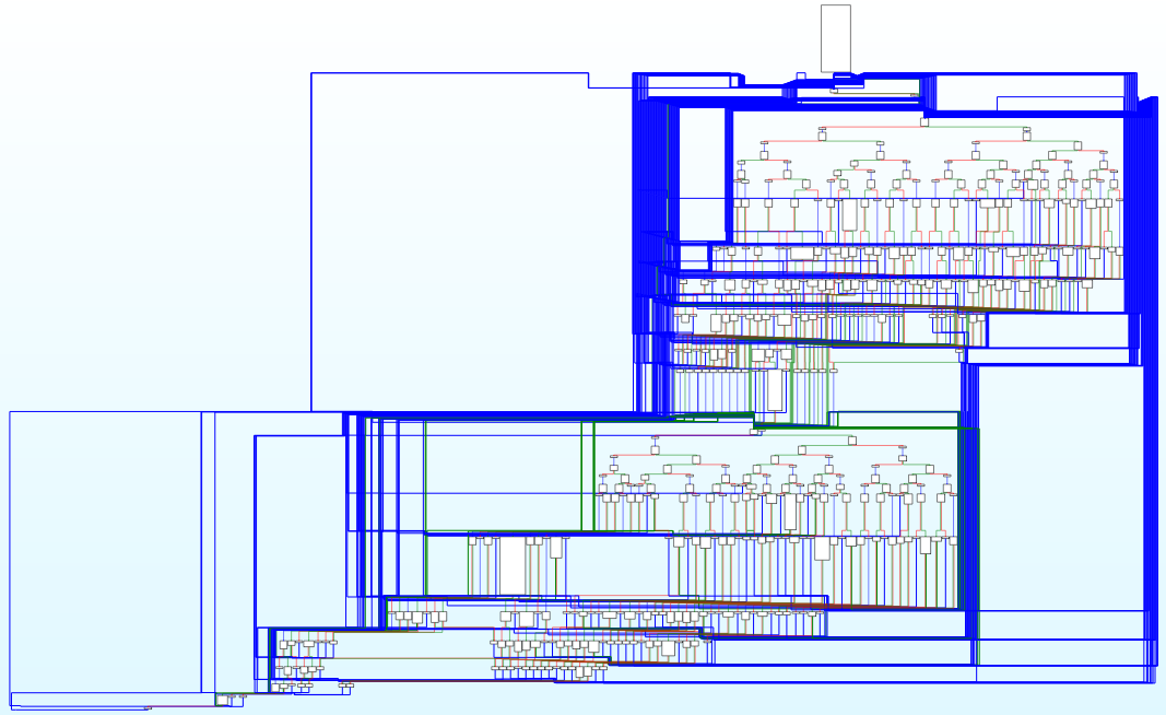 Control flow graph for loader main function