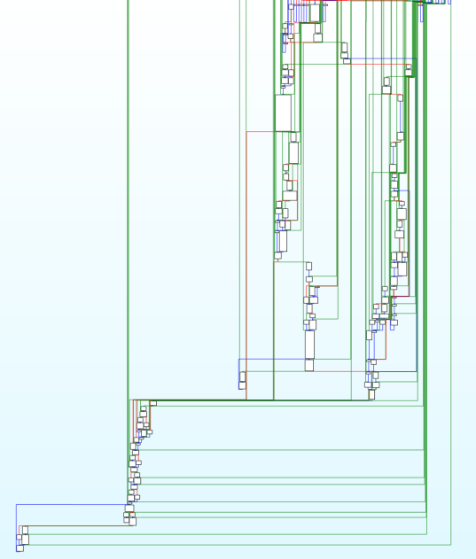 Control flow graph for loader main function after unflattening