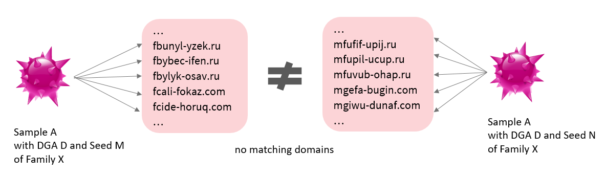 domain mismatch