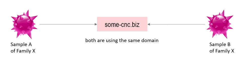 static domain